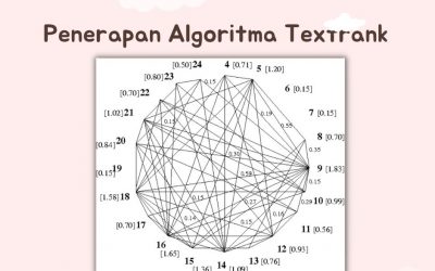 Penerapan Algoritma Textrank