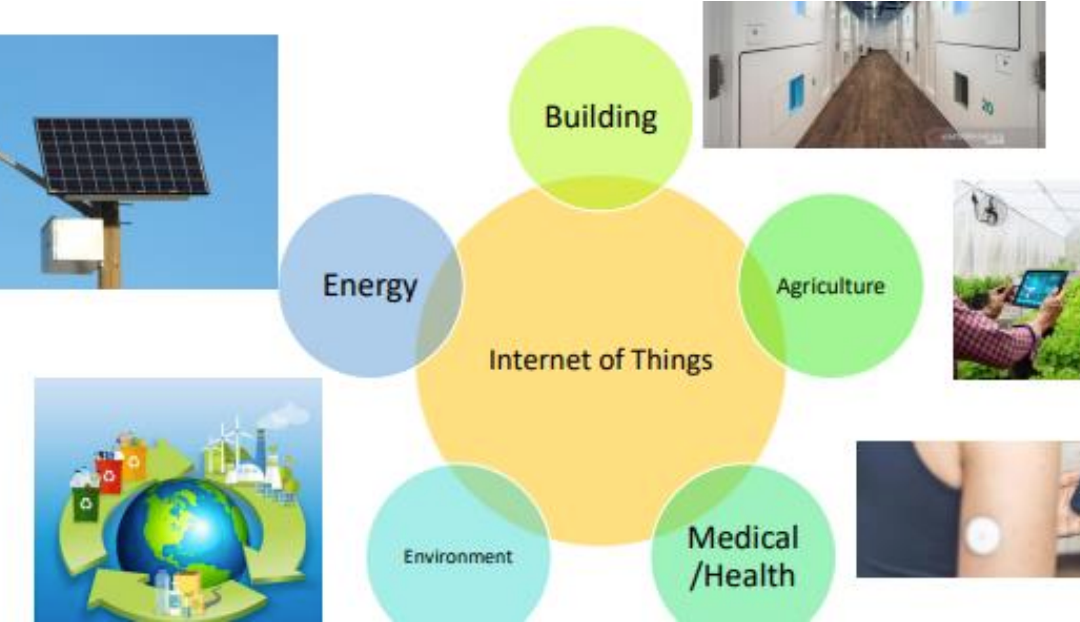 IoT (Internet of Thinks) : wujud perkembangan teknologi yang bermanfaat diberbagai bidang by Risa Ayu