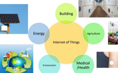 IoT (Internet of Thinks) : wujud perkembangan teknologi yang bermanfaat diberbagai bidang by Risa Ayu