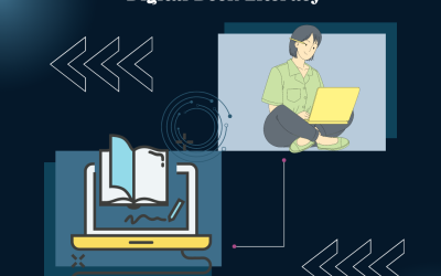 LIDIGO (DIGITAL BOOK LITERACY): STRATEGI PENINGKATAN LITERASI  BACA BERBASIS TECHNOLOGY EDUCATION METHOD