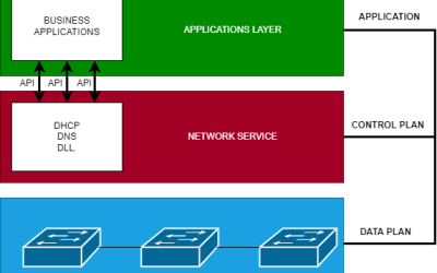 TEKNOLOGI SOFTWARE DEFINE NETWORK (SDN)