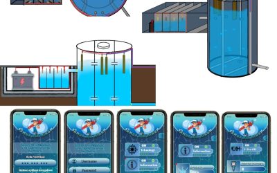 Inovasi sumur air minum modern