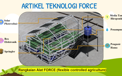 FORCE: Hidroponik Terintegrasi IoT sebagai Optimalisasi Ketahanan  Pangan Nasional guna Mewujudkan Pertanian Berkelanjutan 