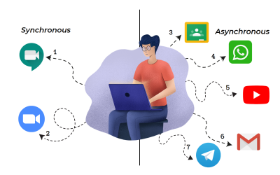 Sistem Pembelajaran Berbasis E-learning Selama Pandemi Covid-19 Sebagai Bukti Nyata Kemajuan Teknologi 