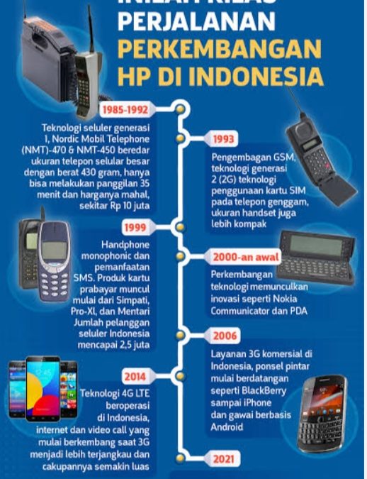 Smart Technology 