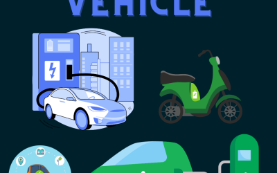 Membuka Peluang Baru: Kendaraan Listrik sebagai Solusi Ekonomi dan Lingkungan