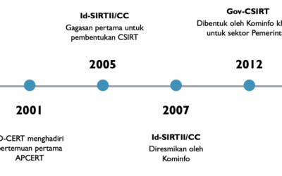 TEKNOLOGI: PELUANG DAN TANTANGAN BAGI INDONESIA