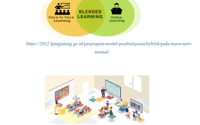 TEKNOLOGI PEMBELAJARAN INOVATIF ESENSIAL MASA KINI