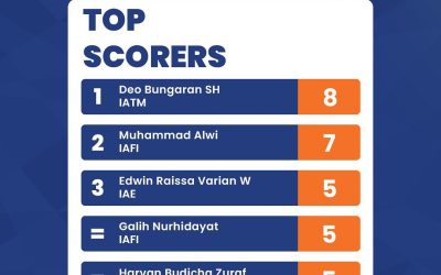 Manfaat Teknologi Provider Statistik dan Digitalisasi Kompetisi Sepak Bola