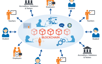 Alternatif Teknologi Blockchain di Bidang Pendidikan