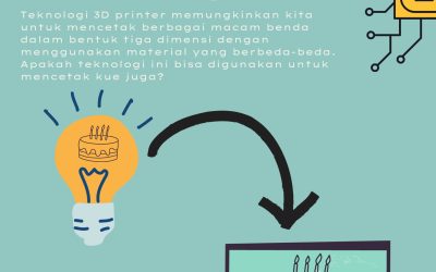 Masa Depan Teknologi, Apa Bisa Nanti Kita Cetak Kue Pakai 3D Printer?