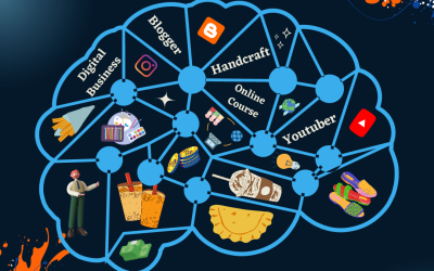 DAYA LEDAK TEKNOLOGI TERHADAP KREATIVITAS MASYARAKAT INDONESIA