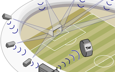 Teknologi Goal-Line: Menghilangkan Kontroversi Pencetak Gol di Sepak Bola