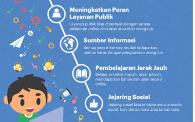 KEMAJUAN TEKNOLOGI SMARTPHONE